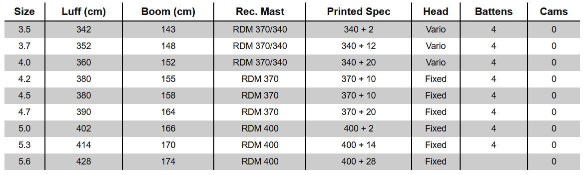 Force 4 S26 table